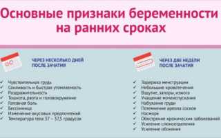 Аденоз молочной железы: причины, симптомы, лечение