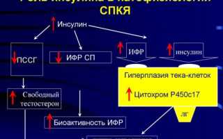 Наступление беременности на фоне поликистоза яичников