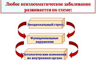 У кого возникает миома матки: психосоматические аспекты