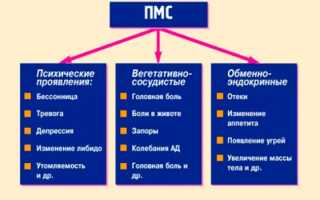 Недомогание и упадок сил перед месячными – что делать