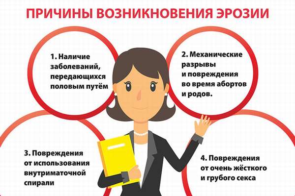Лечение эрозии шейки матки у нерожавших девушек