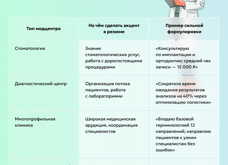 Пример резюме администратора в медицинский центр 2025