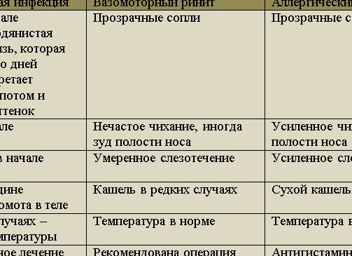 Ринит беременных