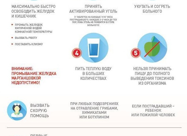 Что делать при отравлении: первая помощь, симптомы и восстановление