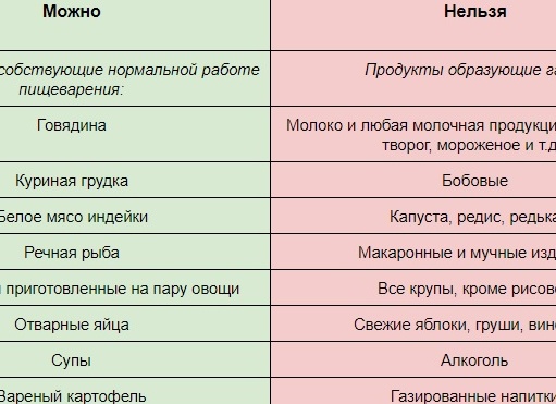 Подготовка к УЗИ брюшной полости